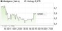 Medigene - Kurse/Quatschen/Charts/Einzeiler..u.s.w. 20832269